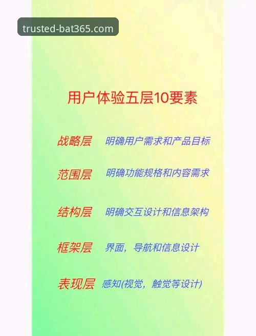 bat365在线娱乐使用技巧 资深用户揭秘:bat365体育平台高效使用心得与实战技巧
